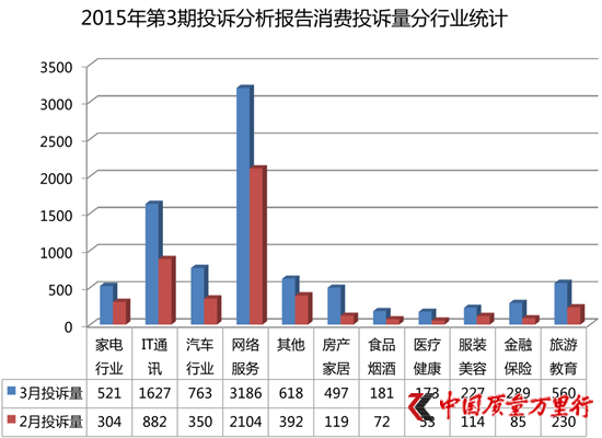 W(wng)j(lu)(w)^ȥL(zhng)60%  315(dng)ͶV(chung)¸