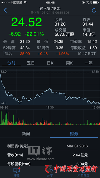 W(wng)J핺kأJɃr(ji)22%