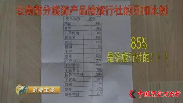 @(ni)Ļُ(gu)F(tun)ؿۆع⣺85%y70%