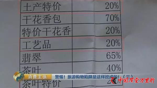 @(ni)Ļُ(gu)F(tun)ؿۆع⣺85%y70%
