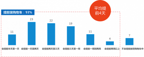 尼爾森發布雙11報告：今年剁手黨平均預算是1719元