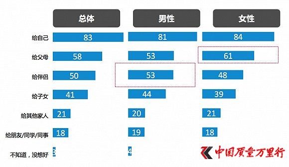 尼爾森發布雙11報告：今年剁手黨平均預算是1719元