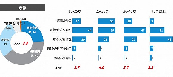 尼爾森發布雙11報告：今年剁手黨平均預算是1719元
