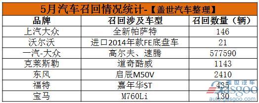 ，國內汽車召回,汽車召回,安全氣囊