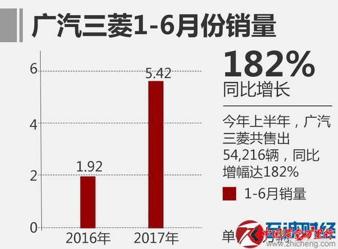 6月汽車銷量排行榜