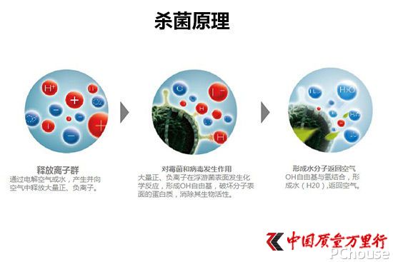 美的H31空氣凈化器深度評(píng)測(cè)
