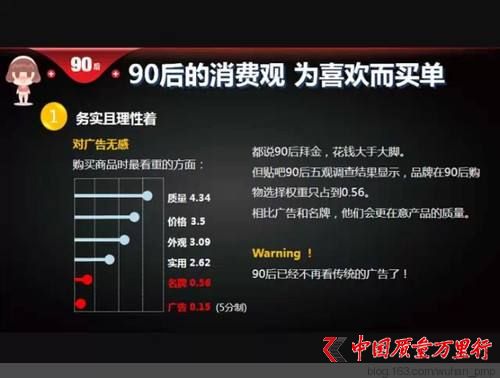輿情報告：90后消費觀成多元化發展
