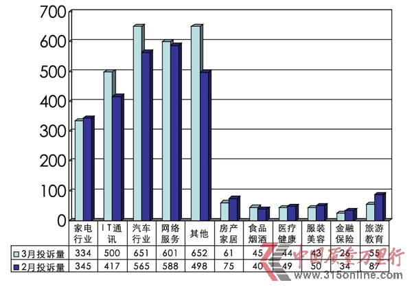 wͶV3·15-20123ͶVy(tng)Ӌ