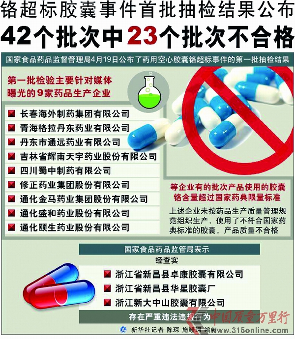膠囊生產的監控盲點