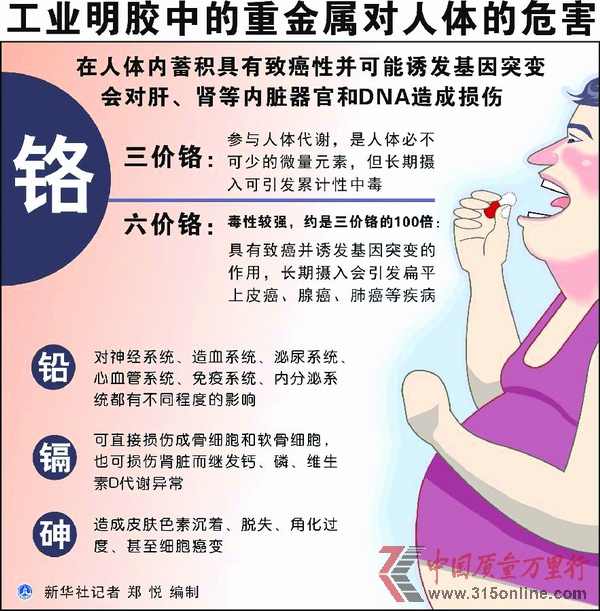 重金屬對人體的危害