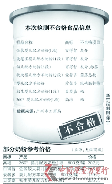 “洋奶粉”接二連三陷入“質量門”