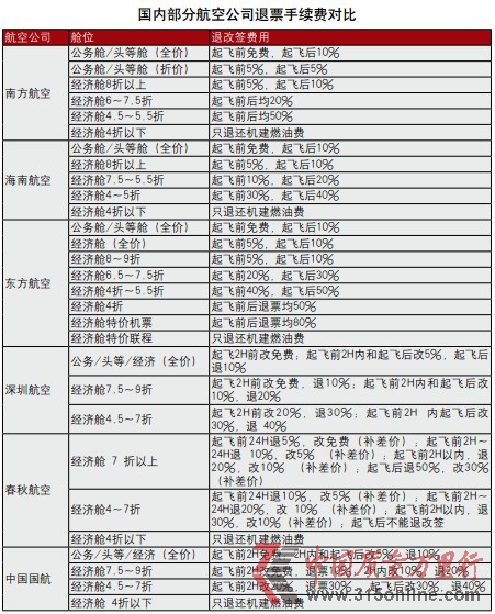 “特價機(jī)票不得退改簽”算否霸王條款