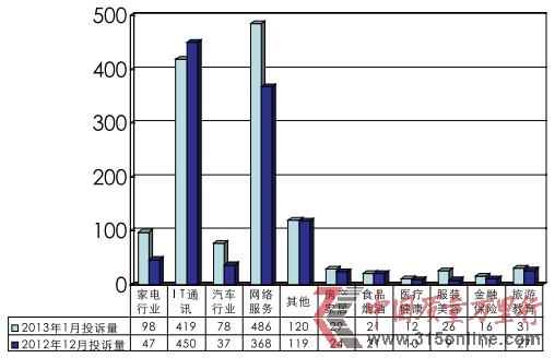 團購網“洗牌”遺留問題維權難