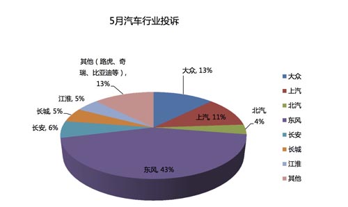 投訴電商5月激增  淘寶占三成