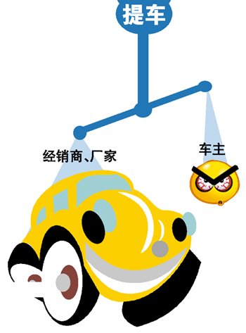 提車難惹怒消費者 汽車霸王條款大揭露