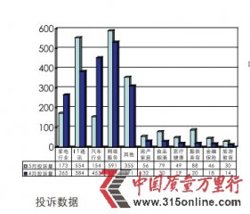 5ͶV棺WُͶV10c  yз10}