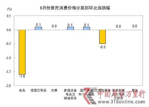 20126·CPIϝq2.2% 29ԁµ