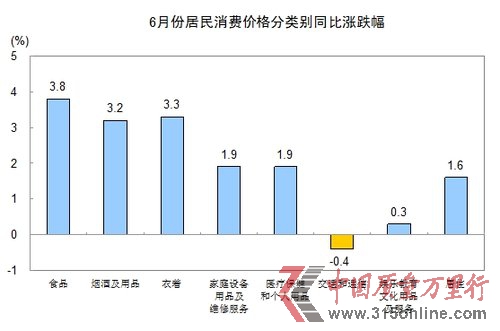 20126·CPIϝq2.2% 29ԁµ