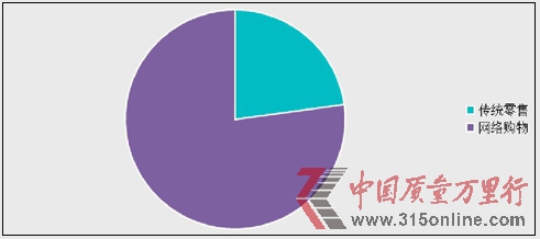 	D2012ҕW315ھͶVƽ_ycWُͶV؈D