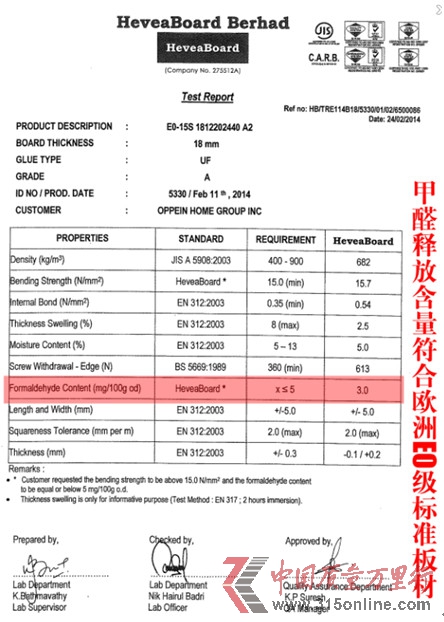 歐派提供的板材通過(guò)歐洲產(chǎn)品檢測(cè)的檢測(cè)結(jié)果