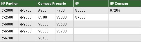圖為此次召回更換計(jì)劃涉及的產(chǎn)品型號(hào) 惠普7萬塊召回電池亞太占一半中國不詳