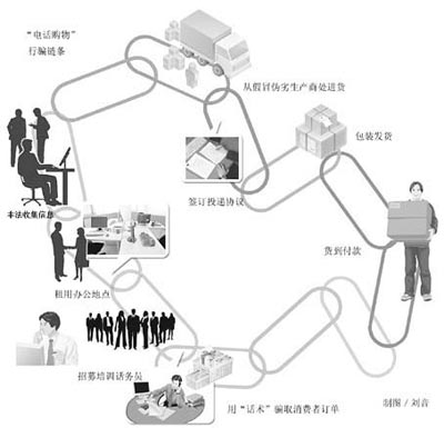 揭秘電話購物詐騙話術(shù):三星新款手機(jī)是山寨版