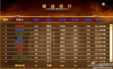 各種榜上有名的童鞋們都不太安全