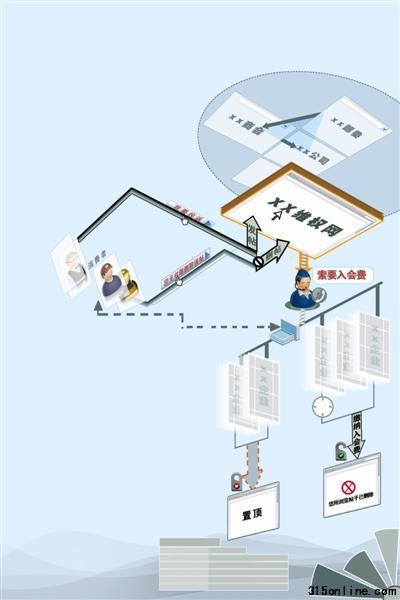 維權網站基本盈利模式示意圖