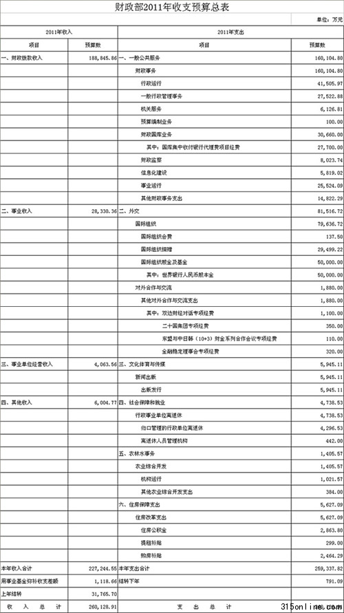 財政部公開賬本 機關行政運行支出首次曝光(2)