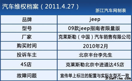 投訴檔案