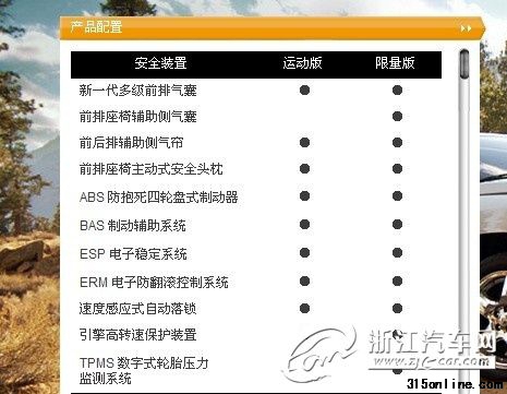 官網上的配置表顯示限量版應有配置輪胎氣壓監測系統、前排座椅輔助側氣囊配置