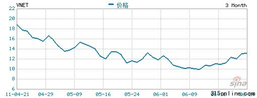 點(diǎn)圖查看下一頁 中國(guó)概念股上半年赴美IPO云涌集體萎靡亮點(diǎn)少(2)