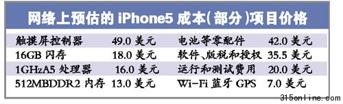 iPhone4翻新機(jī)驚現(xiàn)正規(guī)連鎖賣場(chǎng)存在私拆痕跡