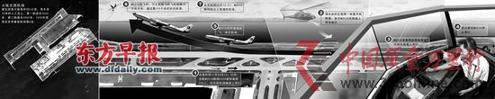 東航MU516航班“擅自從關(guān)西機(jī)場起飛”事件還原圖,圖中信息來自日本國土交通省,東航表示正對這一事件進(jìn)行調(diào)查。 趙佳峰 制圖