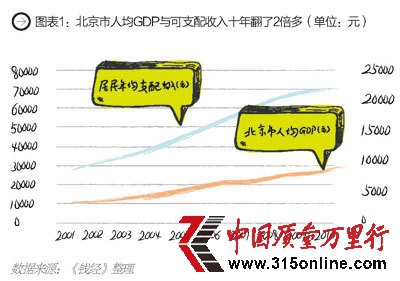 百姓幸福感流逝十年：房價翻五倍 手中錢發毛