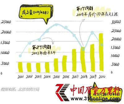 百姓幸福感流逝十年：房價翻五倍 手中錢發毛
