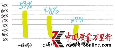 百姓幸福感流逝十年：房價翻五倍 手中錢發毛