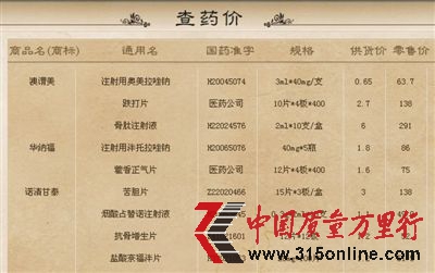 “降藥價”網中詳細列出了14000余種藥品的供貨價與零售價,大多相差數十倍。網站截圖 “降藥價”網中詳細列出了14000余種藥品的供貨價與零售價,大多相差數十倍。網站截圖