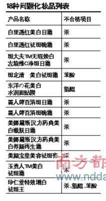 問題化妝品列表。