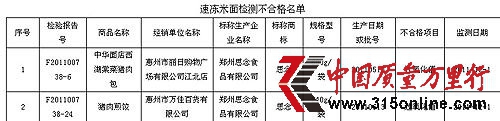 思念食品豬肉包和豬肉煎餃檢出過(guò)氧化值不合格