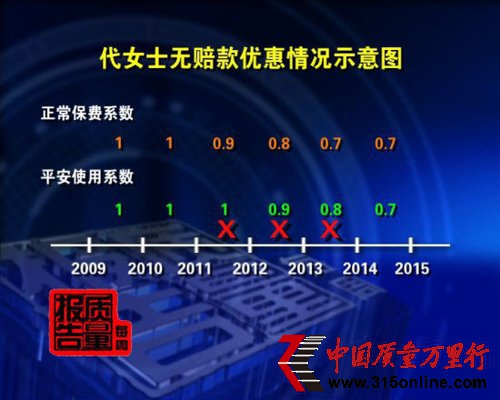 央視再曝平安車險違規違法條款暗藏貓膩(圖)