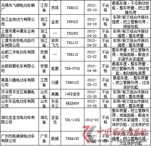 資料來源:國家質(zhì)檢總局網(wǎng)站 資料來源:國家質(zhì)檢總局網(wǎng)站