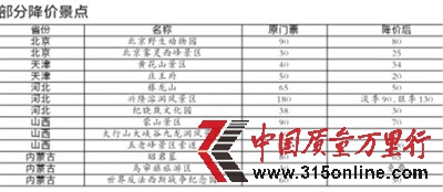 ȫ(gu)80Ҿ^(q)TƱr(ji){(dio) 20֪^(q)?q)qr(ji)