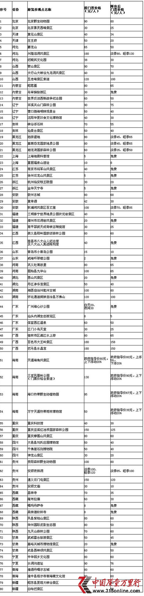 景點降價被指太冷門 部分景區過分依賴門票經濟
