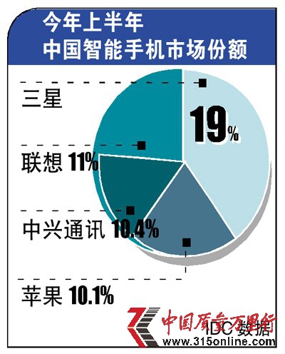 曝iPhone5成本197美元 洋手機利潤是國產的18倍