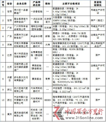 整改企業名單。