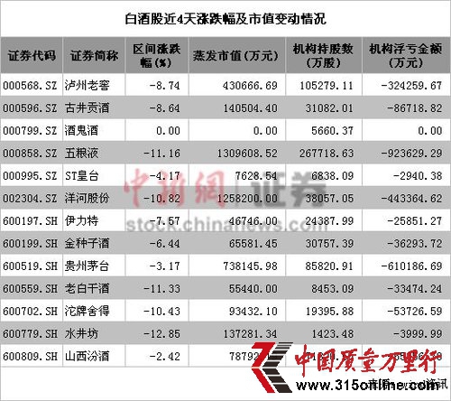酒鬼酒公告回應塑化劑并道歉 堅稱產品符合標準