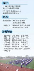 上海21所學校采購問題校服 暴露監管軟肋