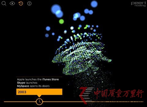 互聯(lián)網(wǎng)地圖：將網(wǎng)絡(luò)世界3D可視化展示