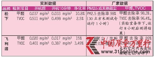 wփQ(chng)PM2.5ȥ_(d)9Ɍ(sh)y(c)4